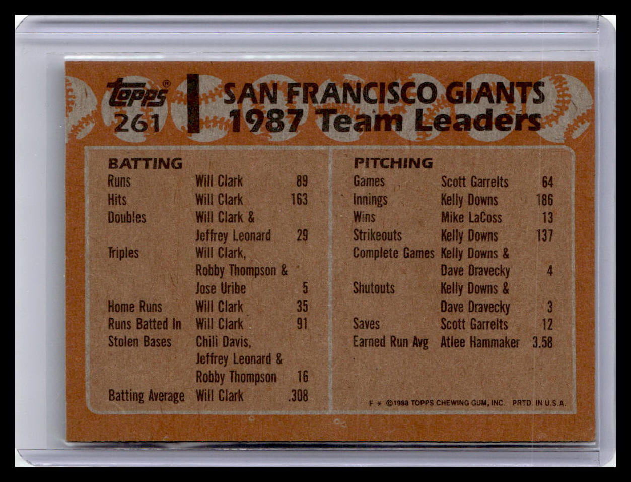 1988 Topps #261 Giants Leaders