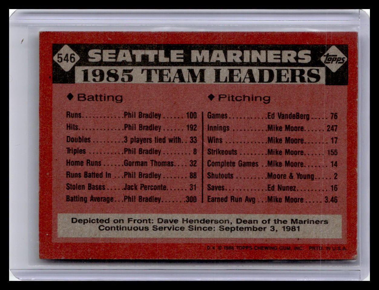 1986 Topps #546 Mariners Leaders