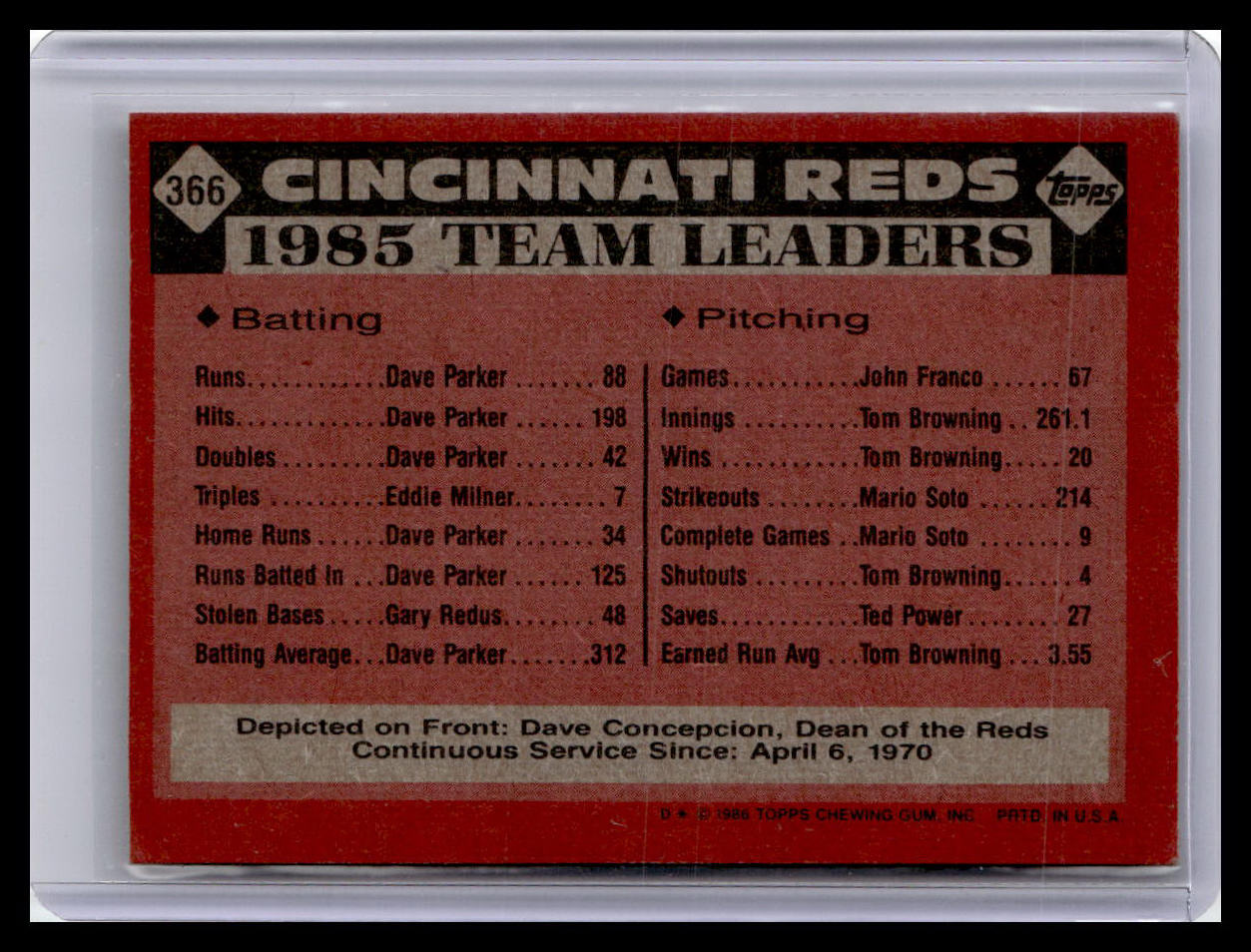 1986 Topps #366 Reds Leaders