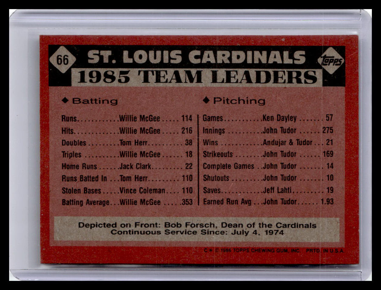1986 Topps #66 Cardinals Leaders