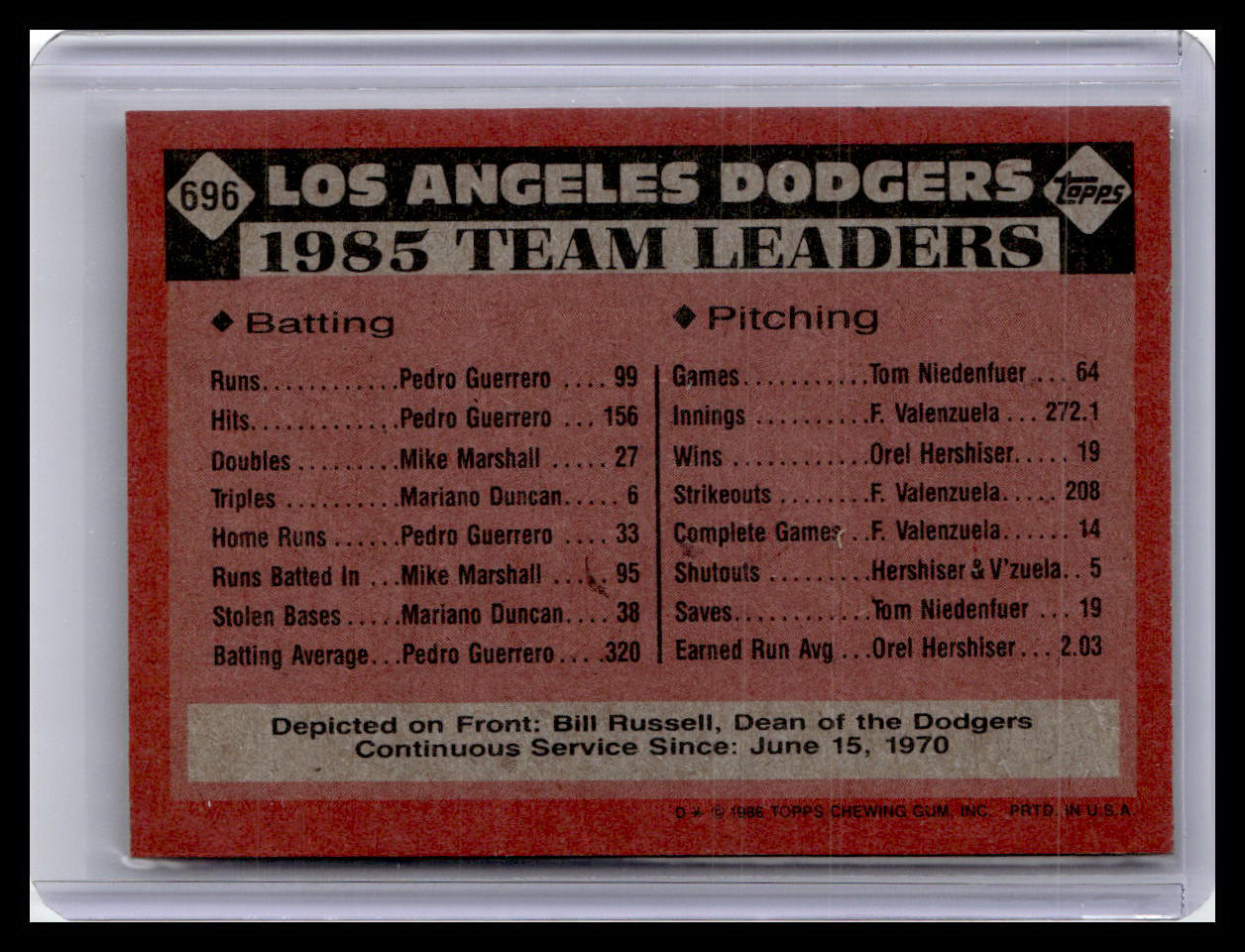 1986 Topps #696 Dodgers Leaders