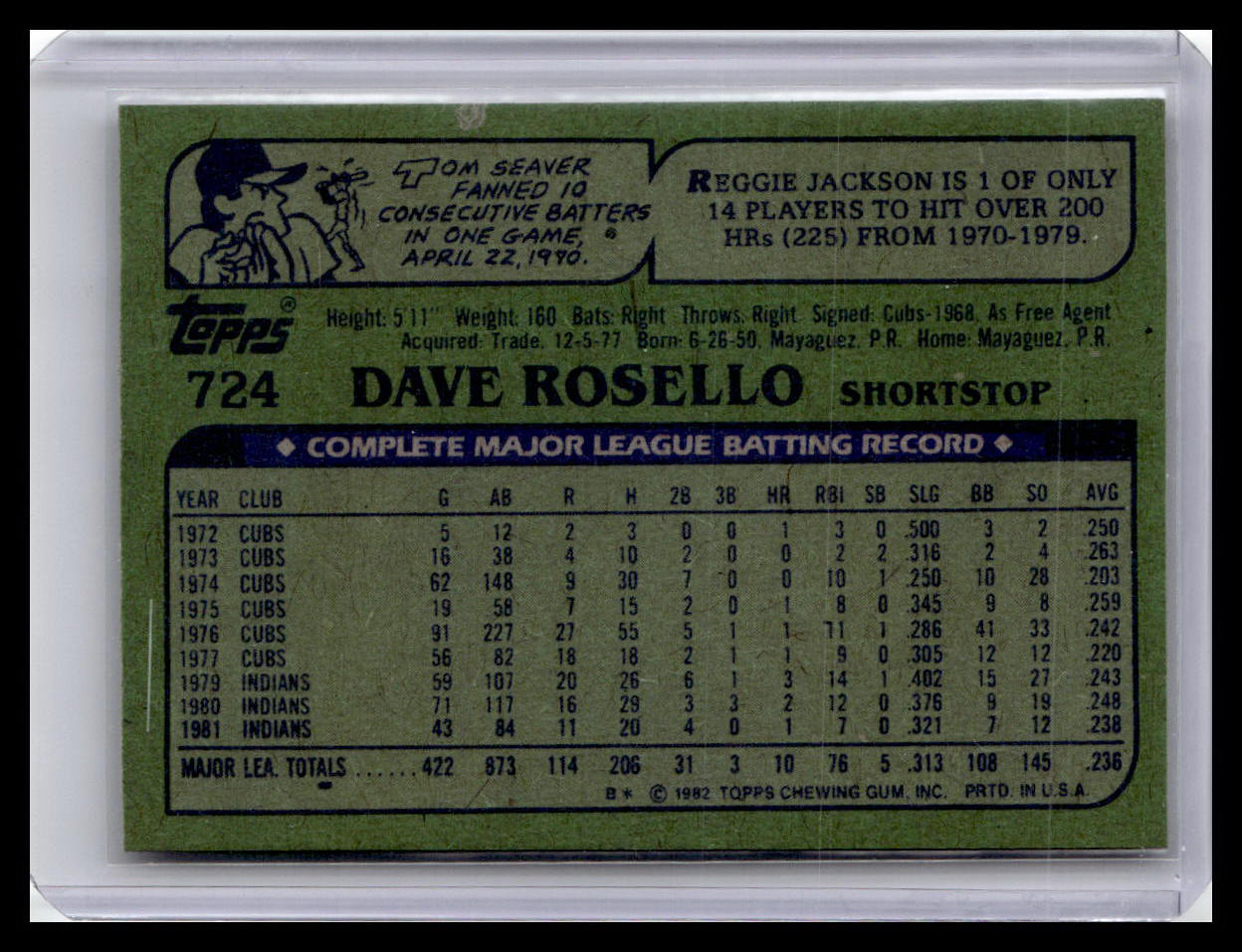 1982 Topps #724 Dave Rosello