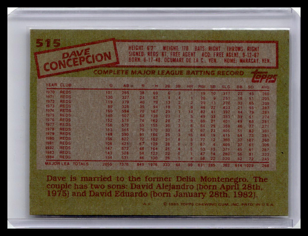 1985 Topps #515 Dave Concepcion