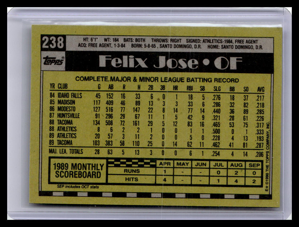 1990 Topps #238 Felix Jose