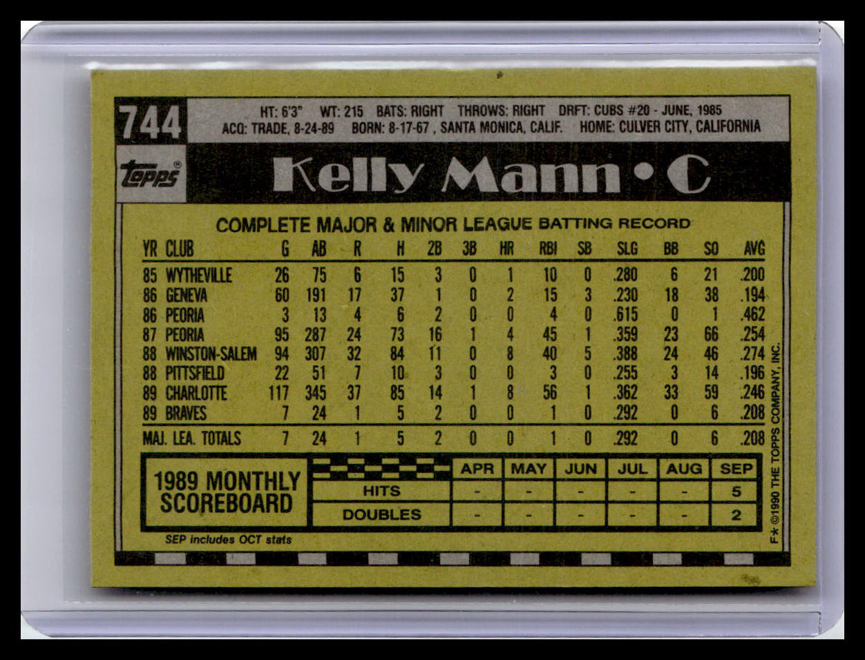 1990 Topps #744 Kelly Mann