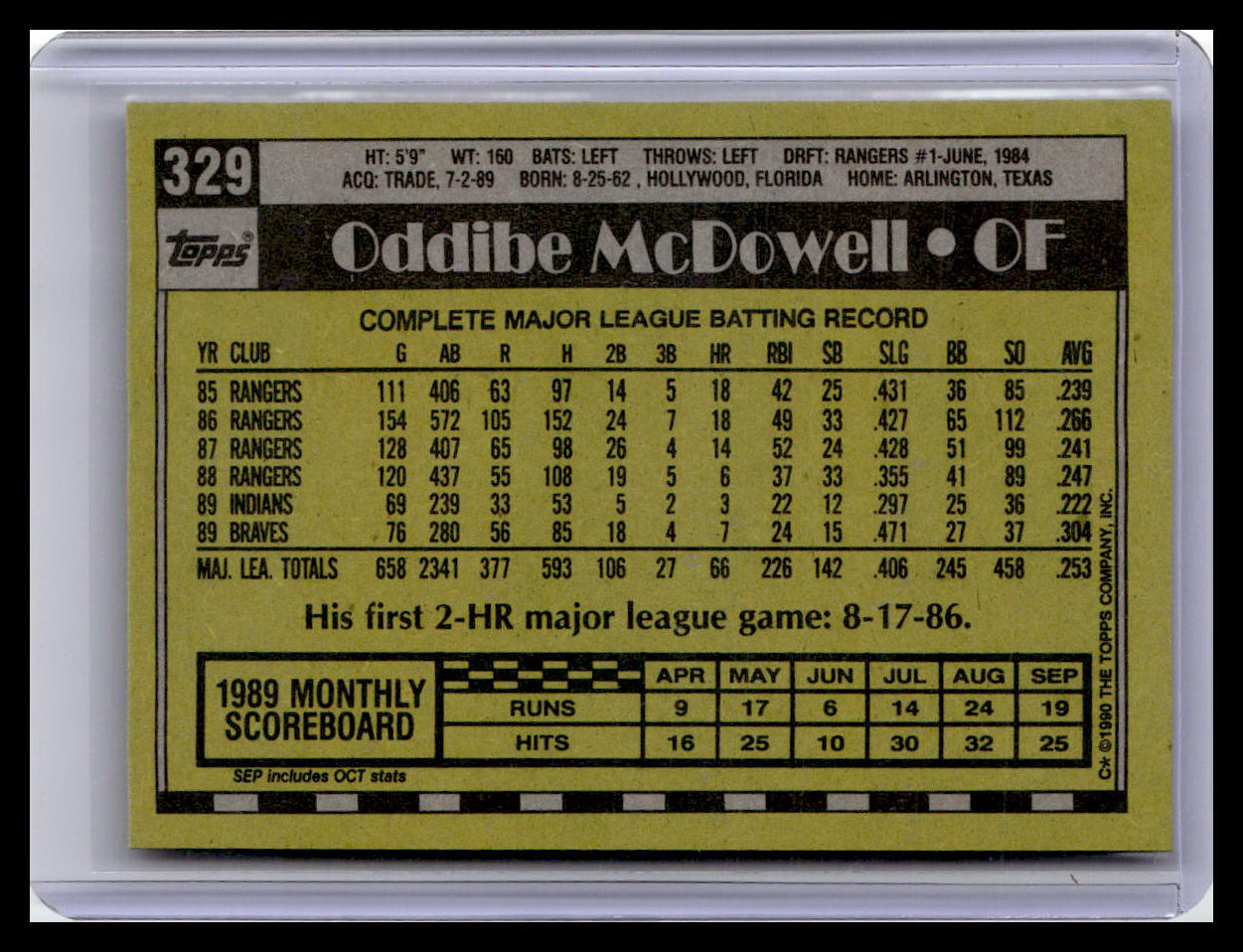 1990 Topps #329 Oddibe McDowell