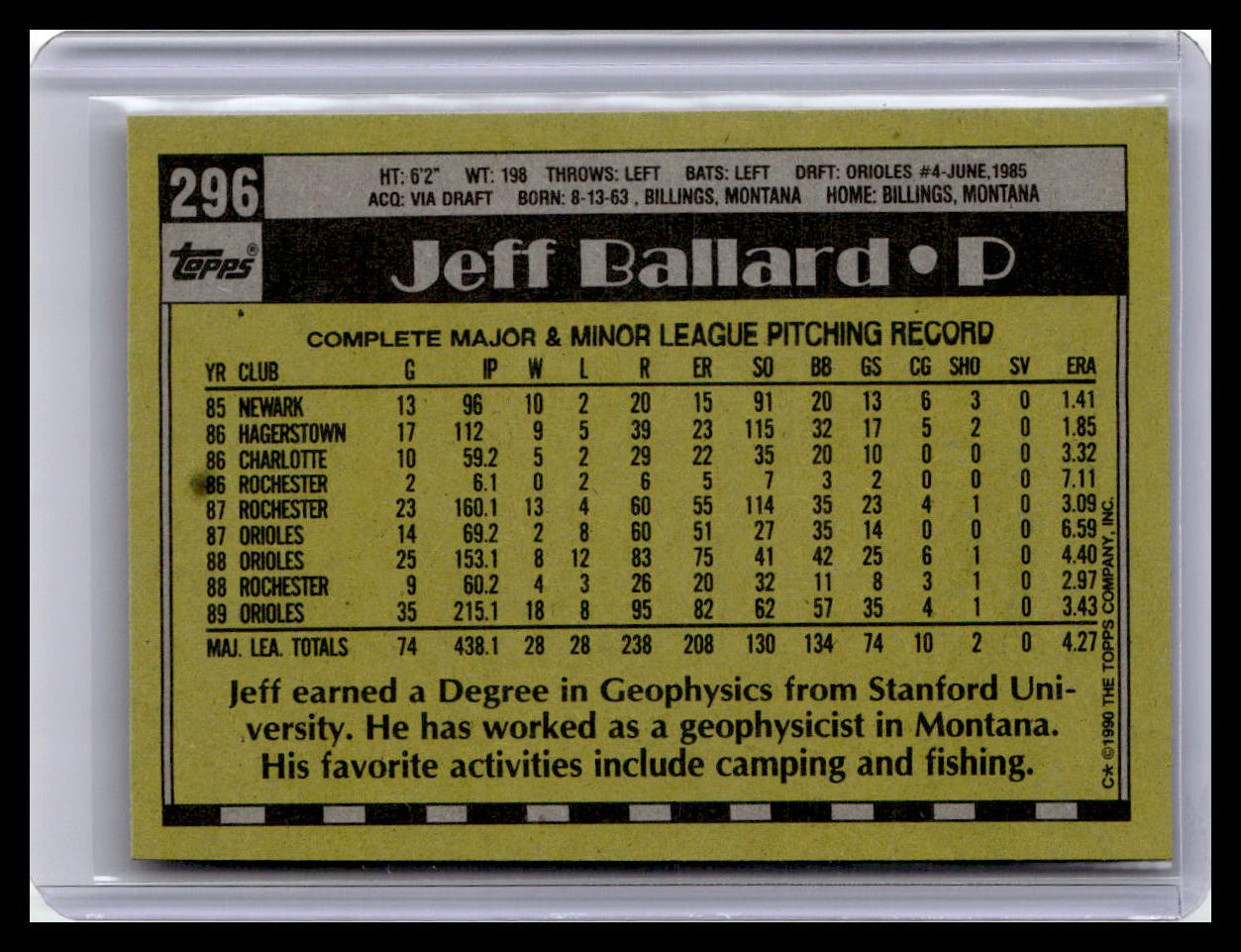 1990 Topps #296 Jeff Ballard