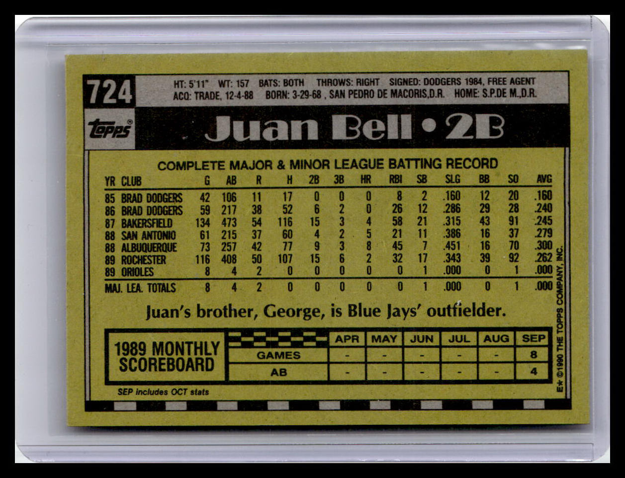 1990 Topps #724 Juan Bell
