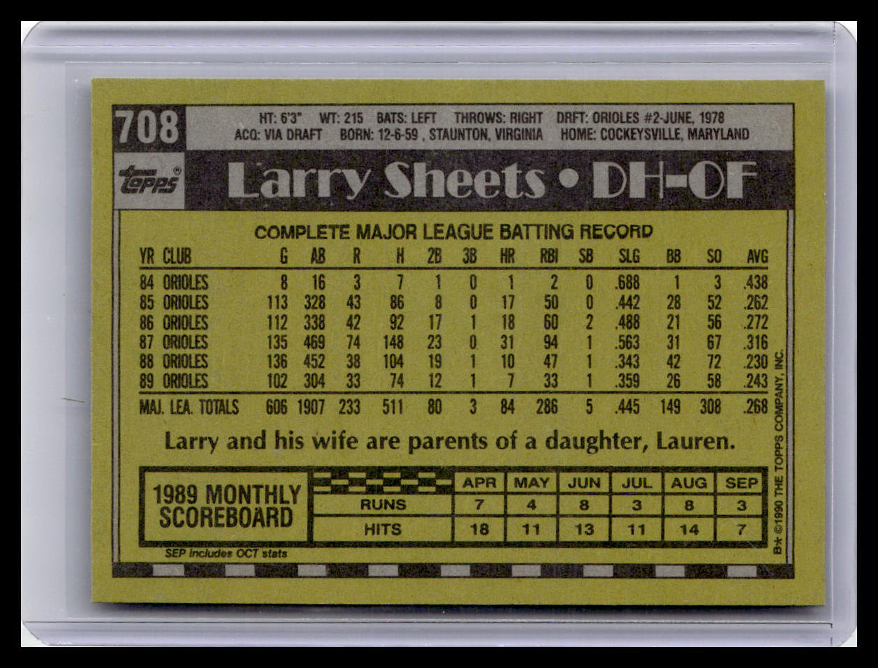 1990 Topps #708 Larry Sheets