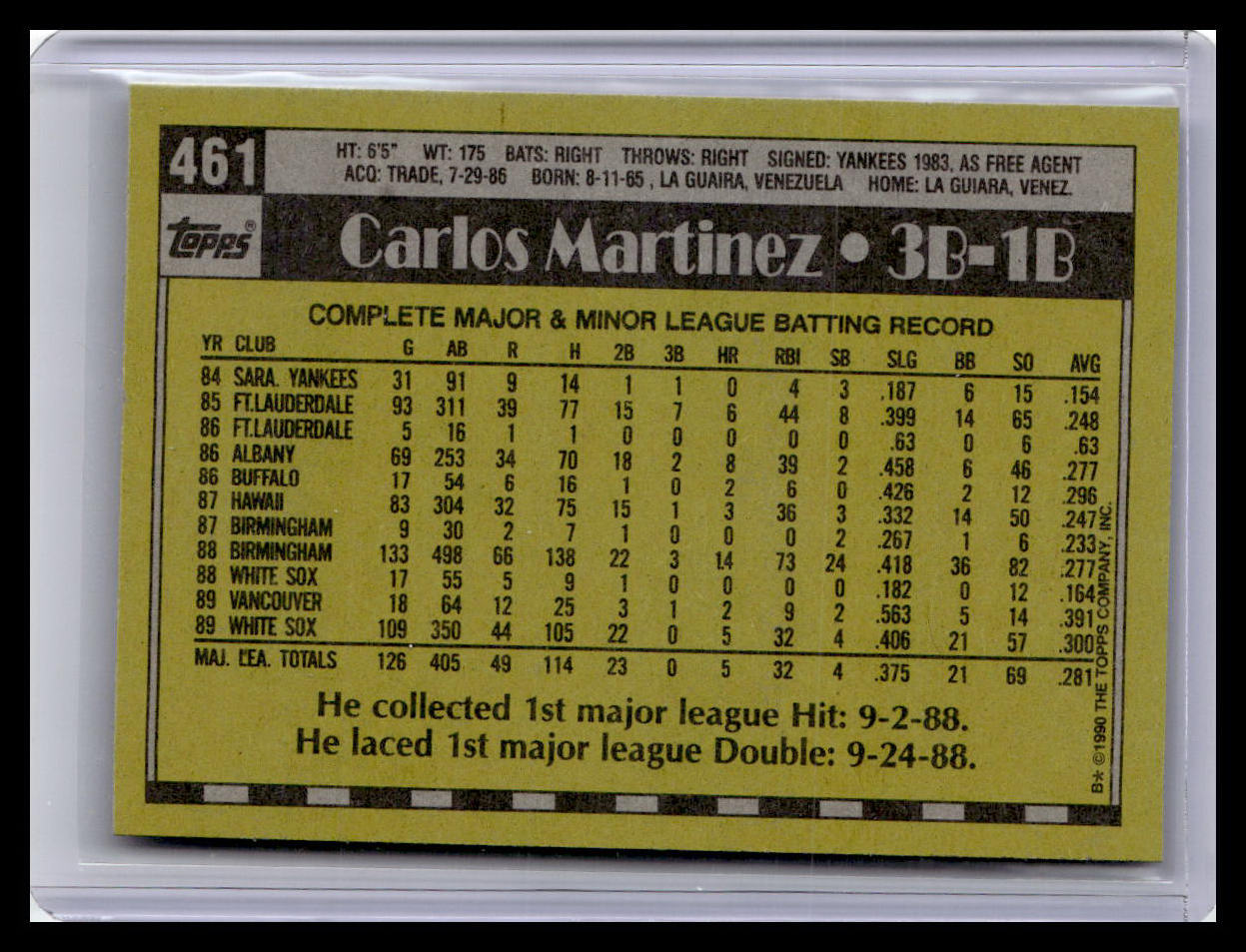 1990 Topps #461 Carlos Martinez