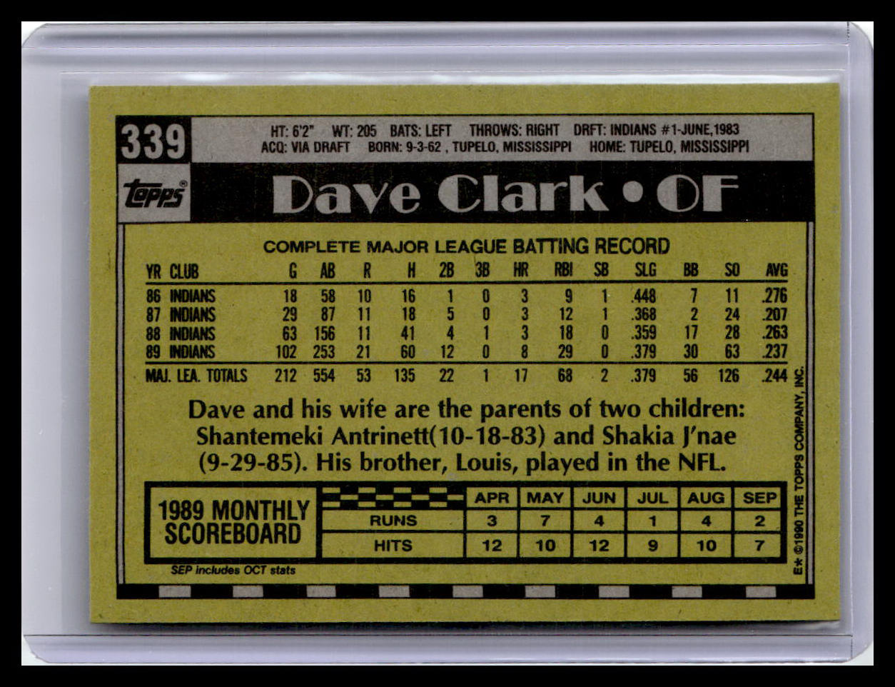 1990 Topps #339 Dave Clark
