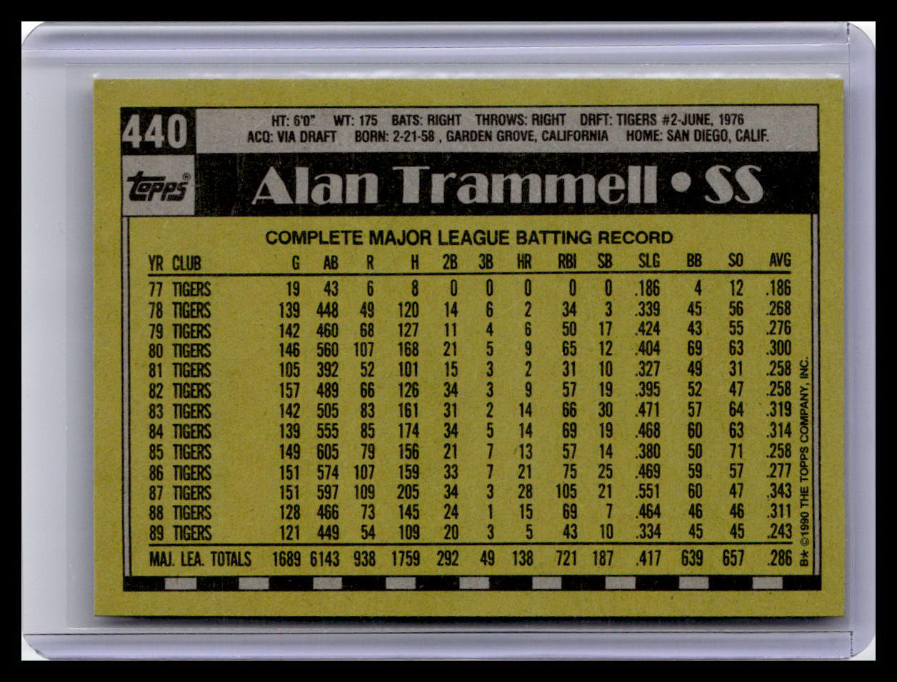1990 Topps #440 Alan Trammell