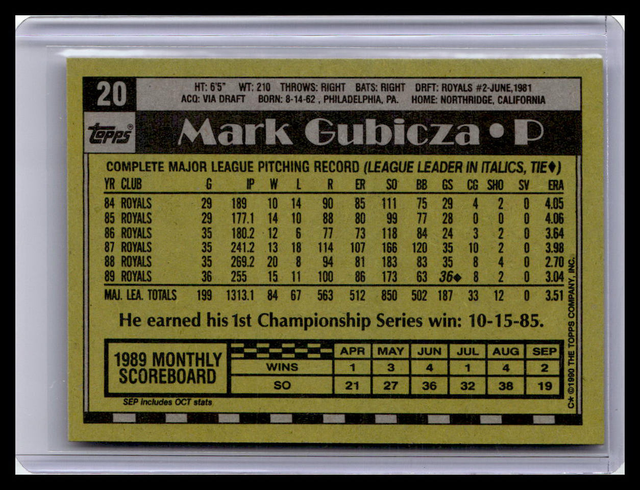 1990 Topps #20 Mark Gubicza