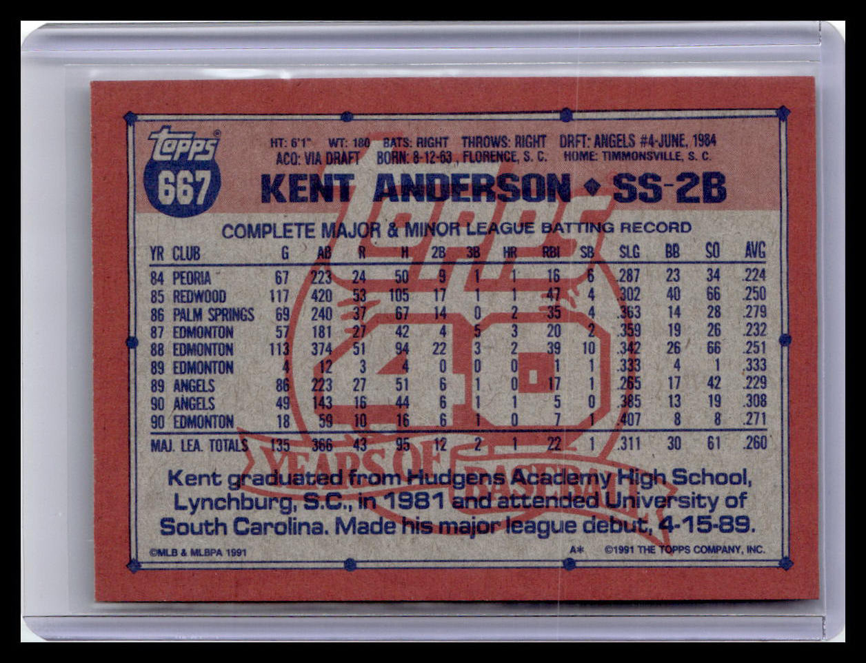 1991 Topps #667 Kent Anderson