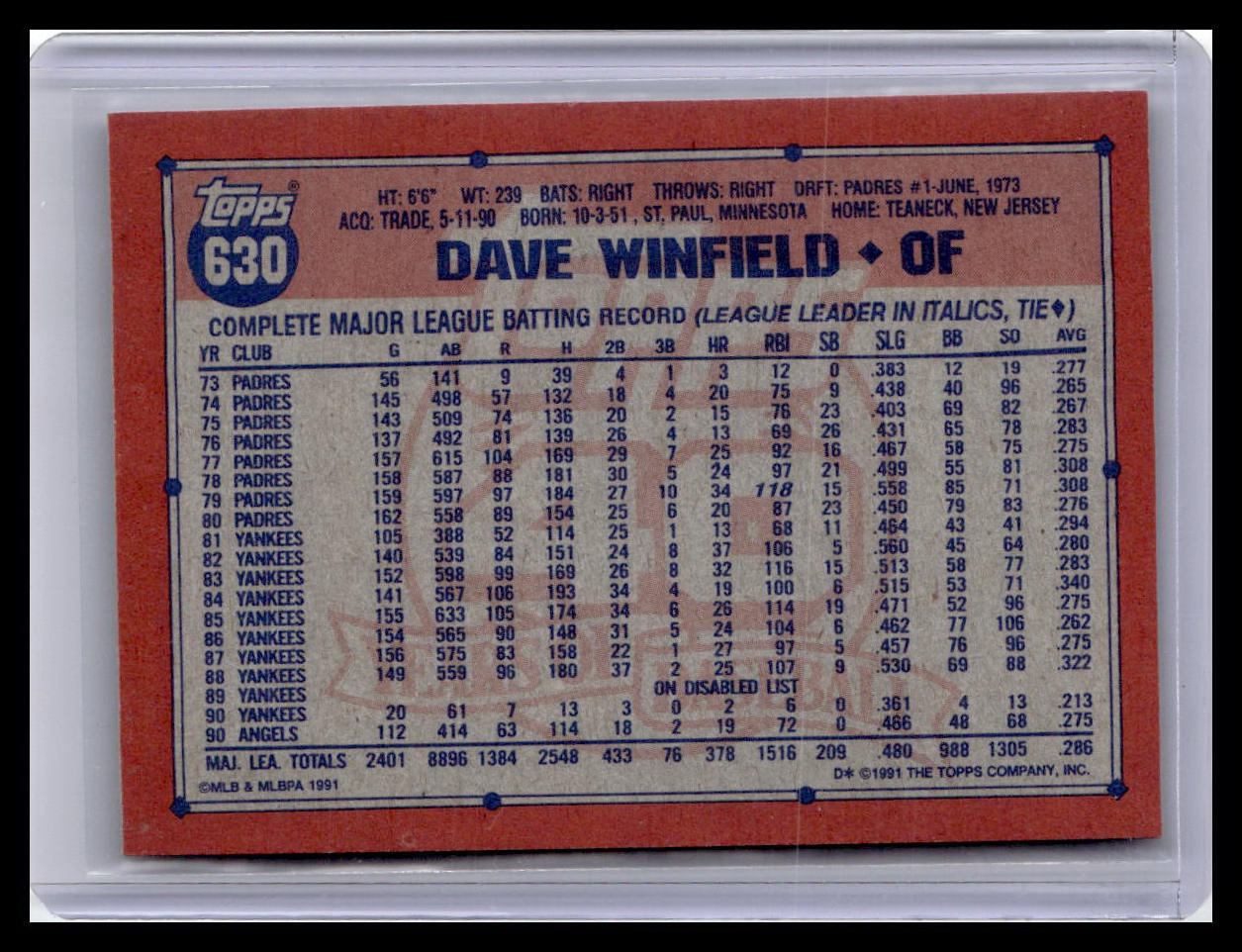 1991 Topps #630 Dave Winfield Desert Shield