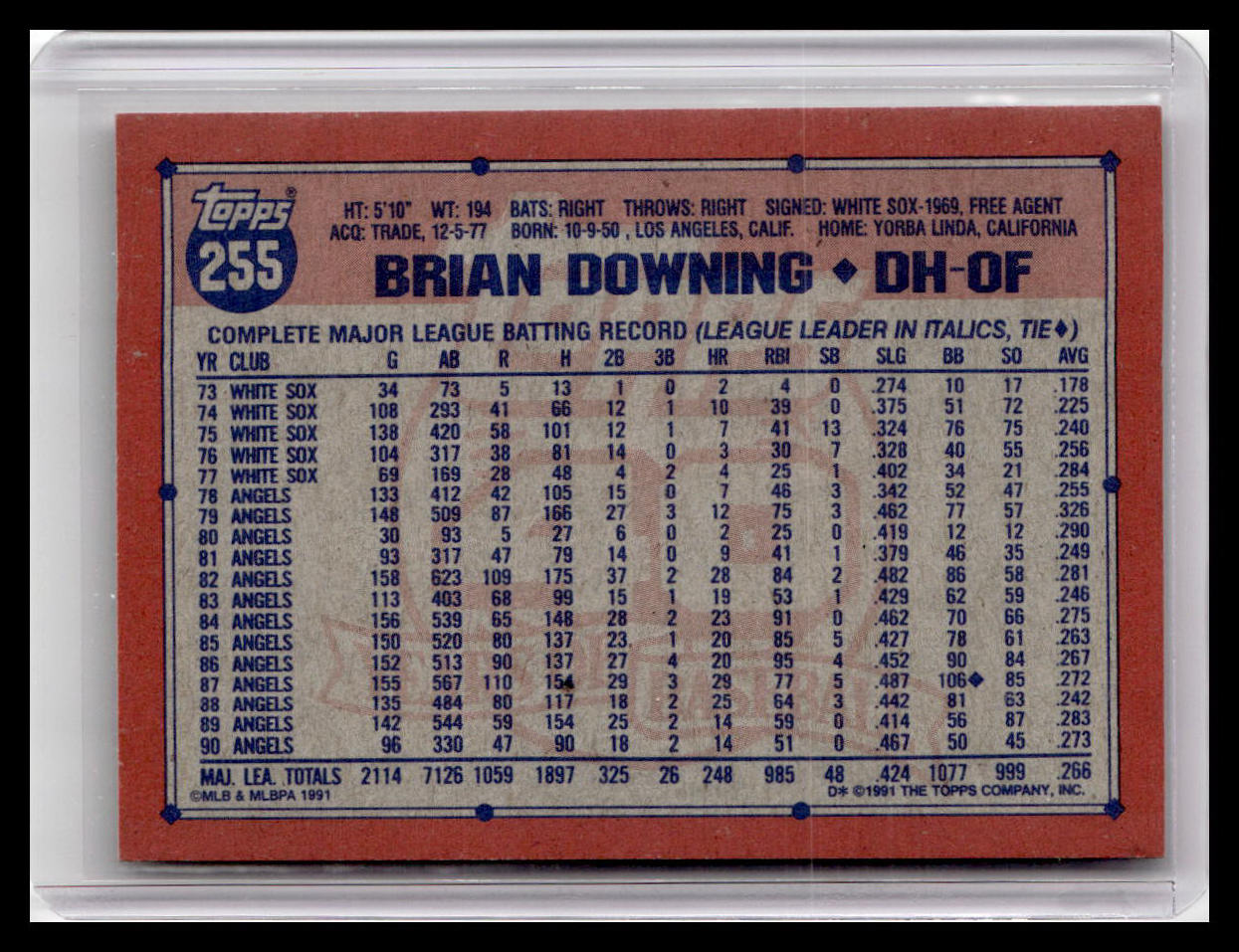 1991 Topps #255 Brian Downing Desert Shield