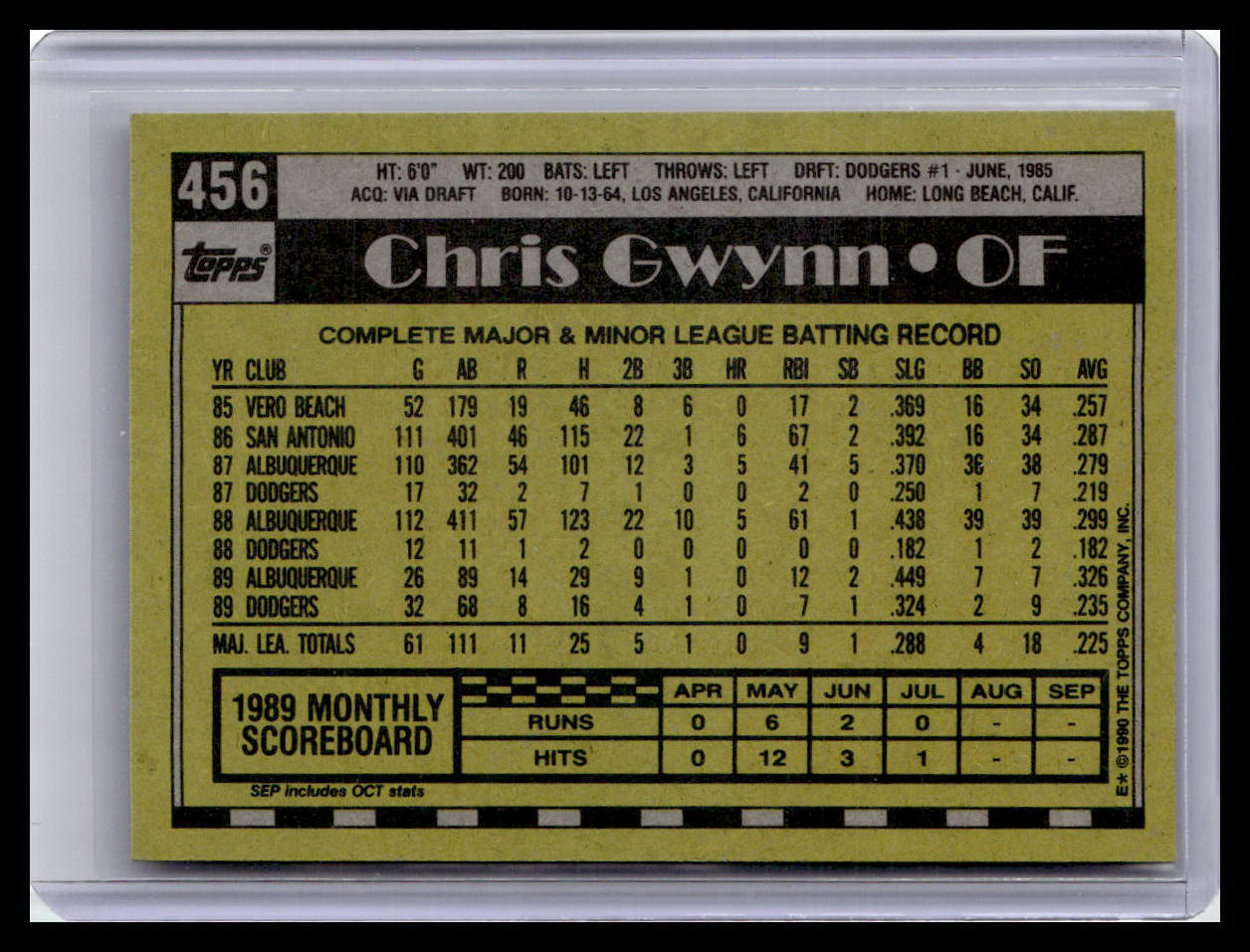 1990 Topps #456 Chris Gwynn