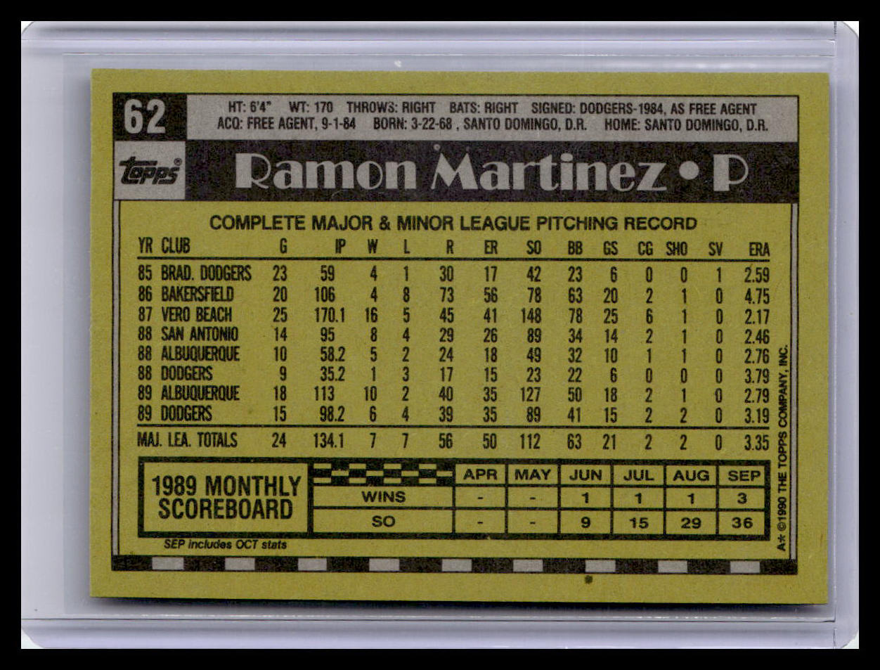 1990 Topps #62 Ramon Martinez