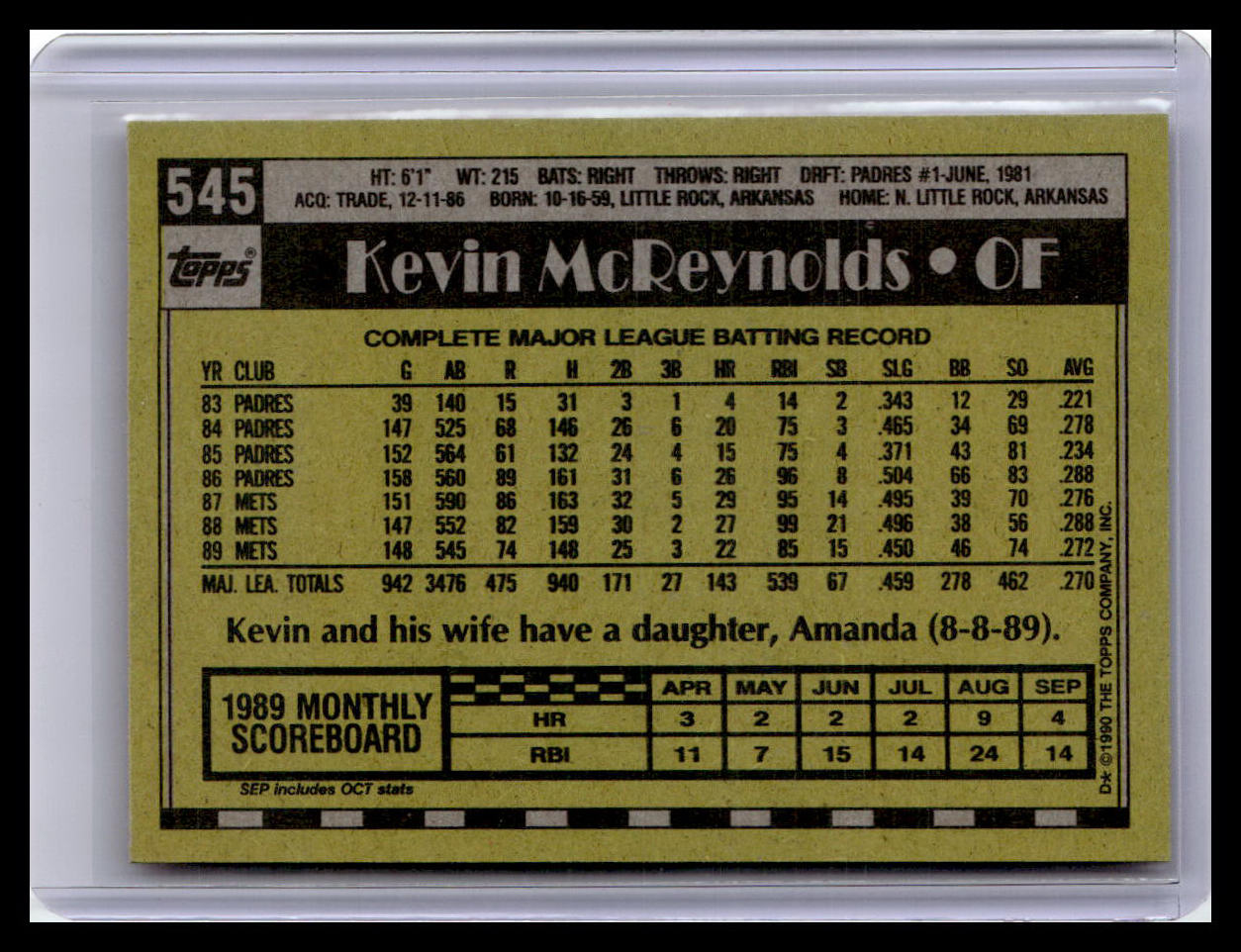 1990 Topps DoubleHeaders #NNO Kevin McReynolds