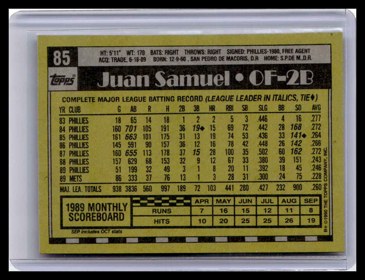 1990 Topps #85 Juan Samuel