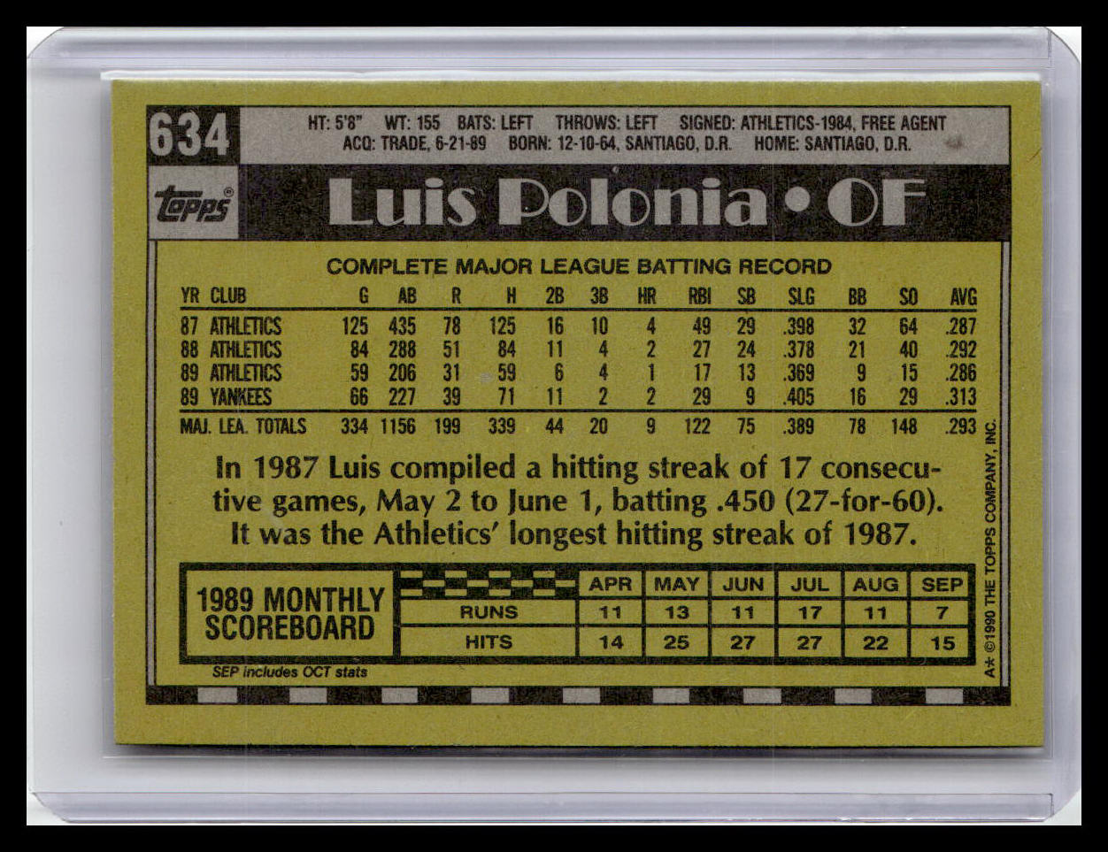 1990 Topps #634 Luis Polonia