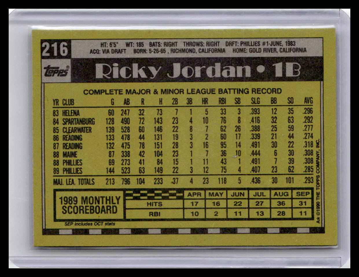 1990 Topps #216 Ricky Jordan