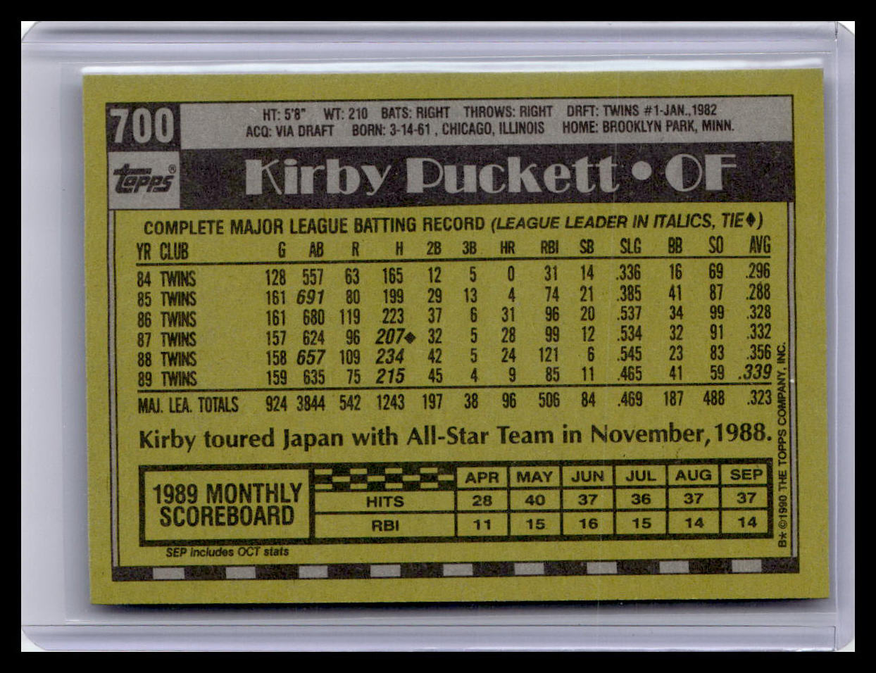 1990 Topps #700 Kirby Puckett