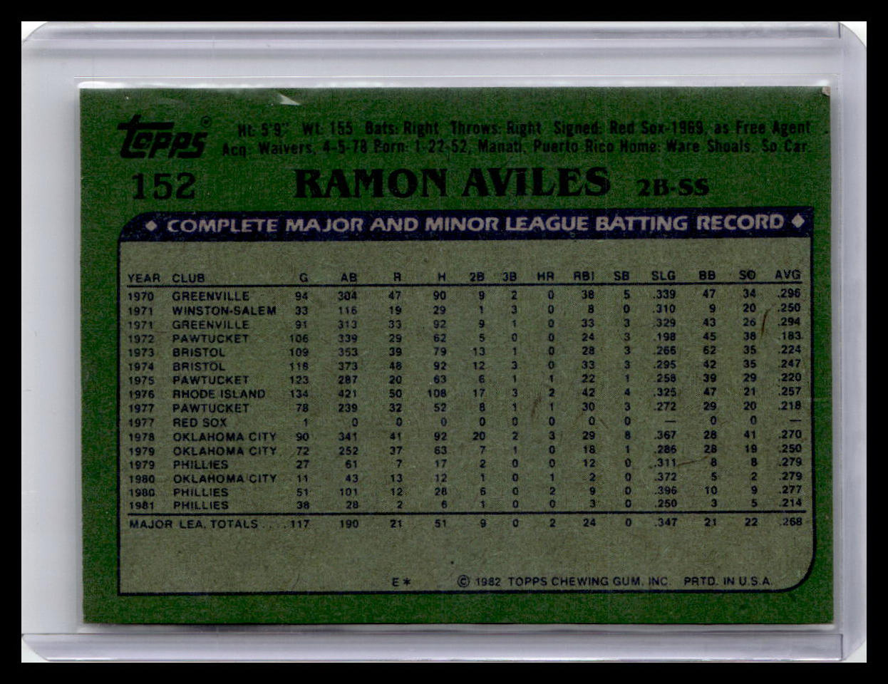1982 Topps #152 Ramon Aviles