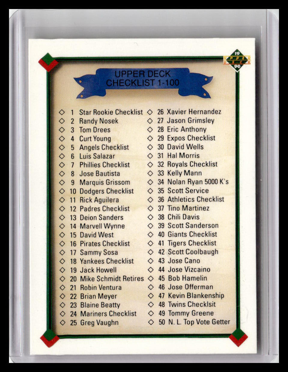 1990 Upper Deck #100 Checklist: 1-100