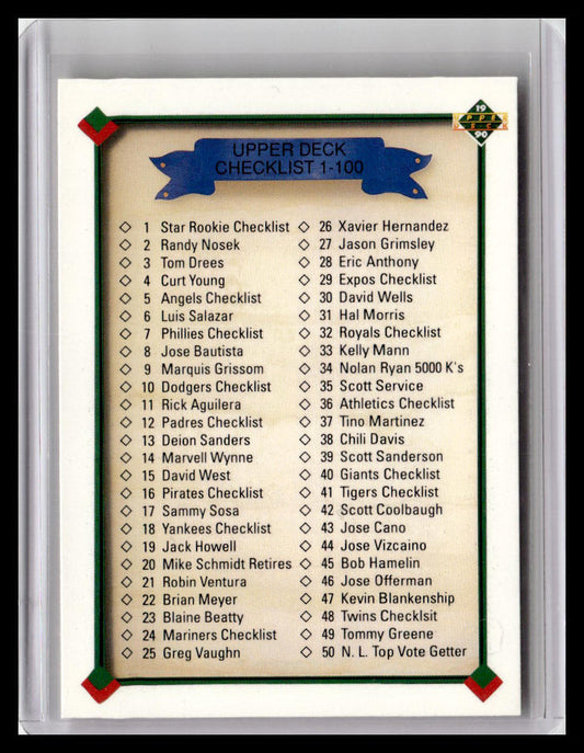 1990 Upper Deck #100 Checklist: 1-100
