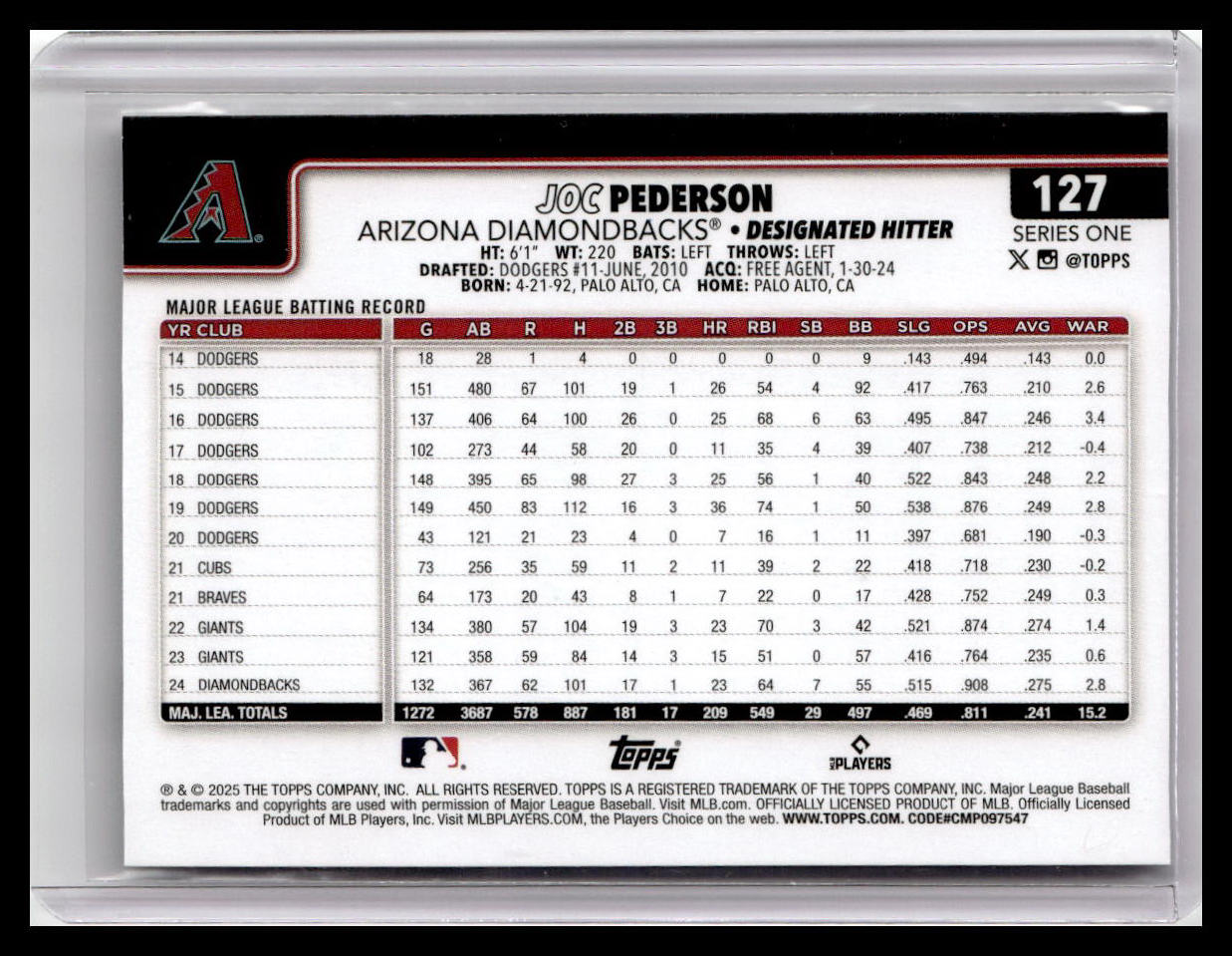 2025 Topps #127 Joc Pederson