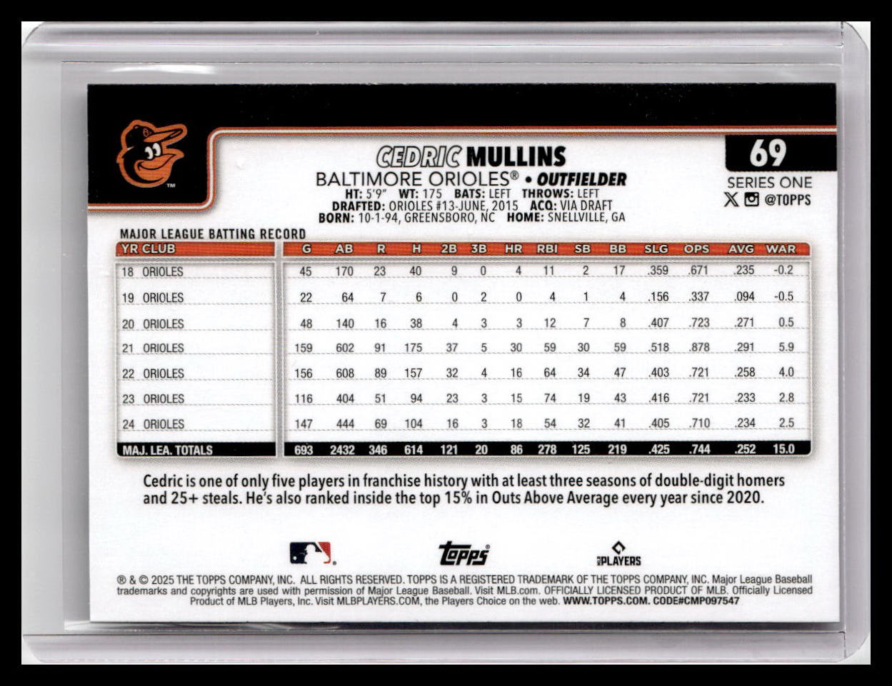 2025 Topps #69 Cedric Mullins