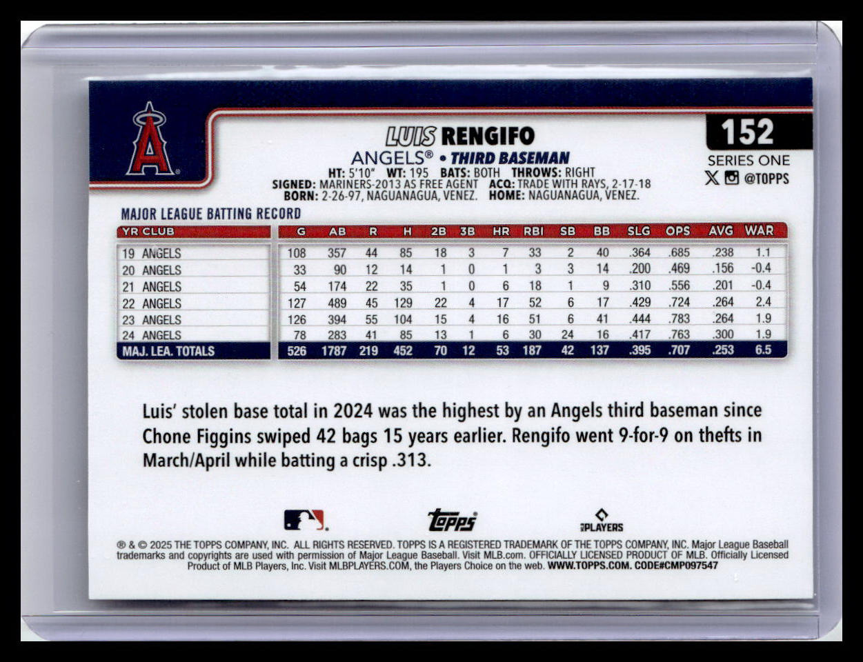 2025 Topps #152 Luis Rengifo
