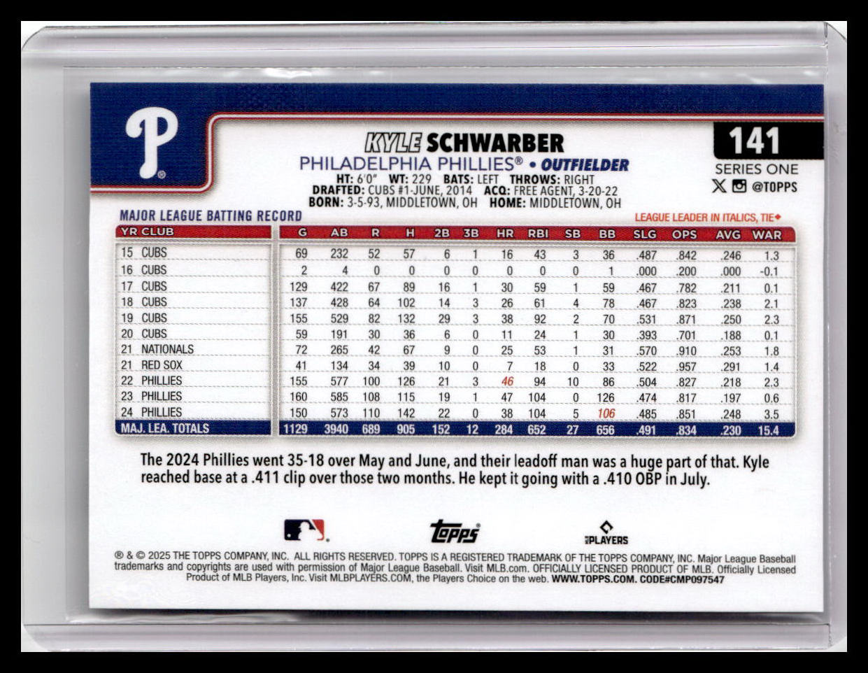 2025 Topps #141 Kyle Schwarber
