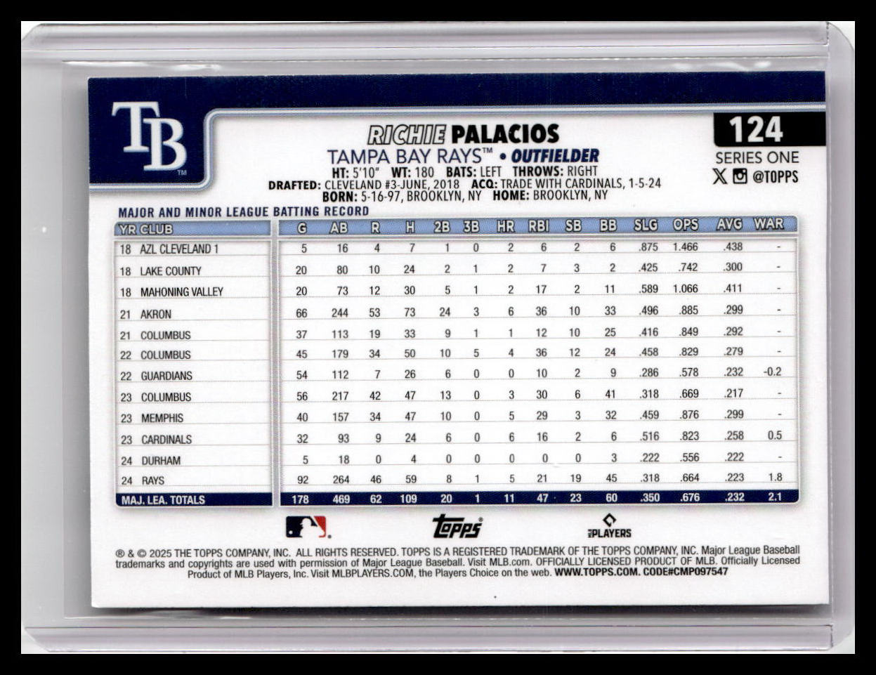 2025 Topps #124 Richie Palacios