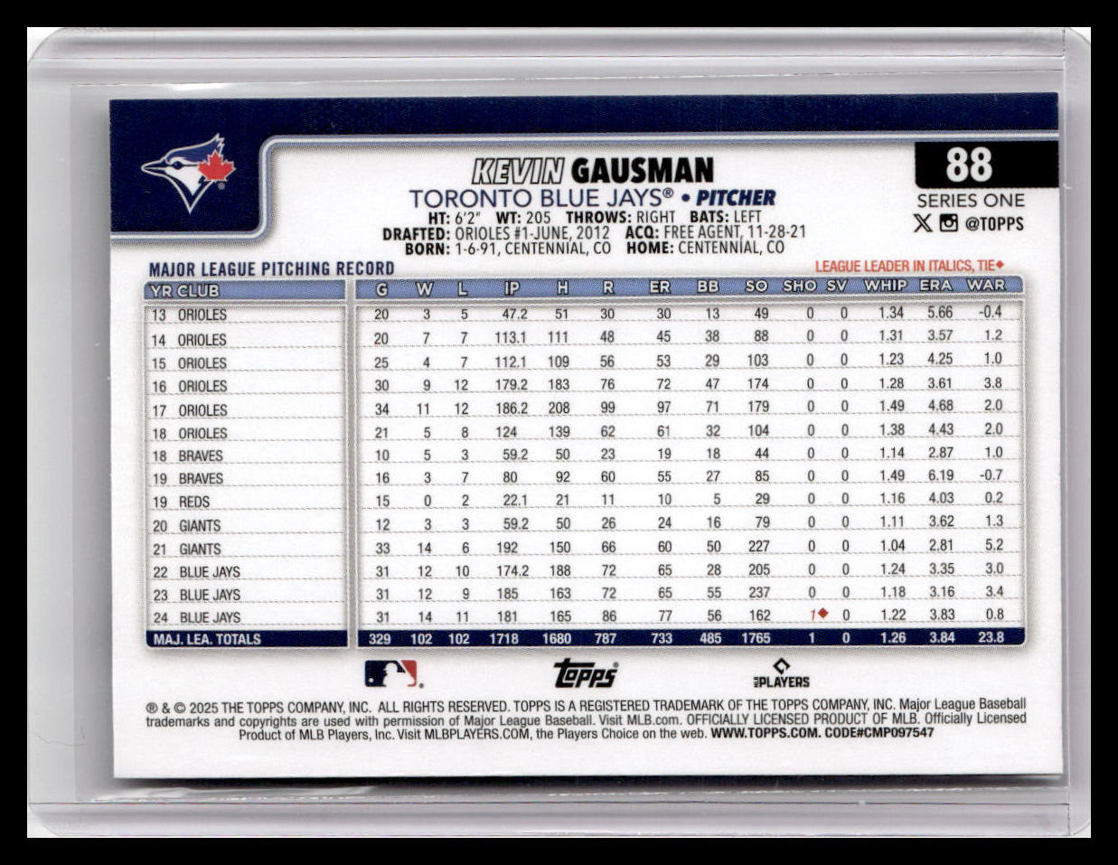 2025 Topps #88 Kevin Gausman