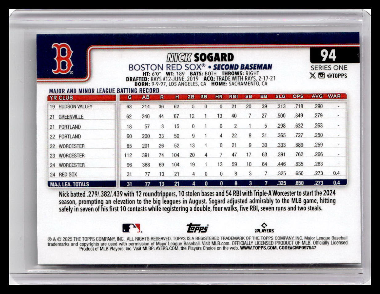 2025 Topps #94 Nick Sogard