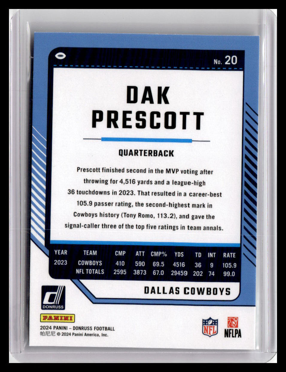 2024 Donruss #20 Dak Prescott