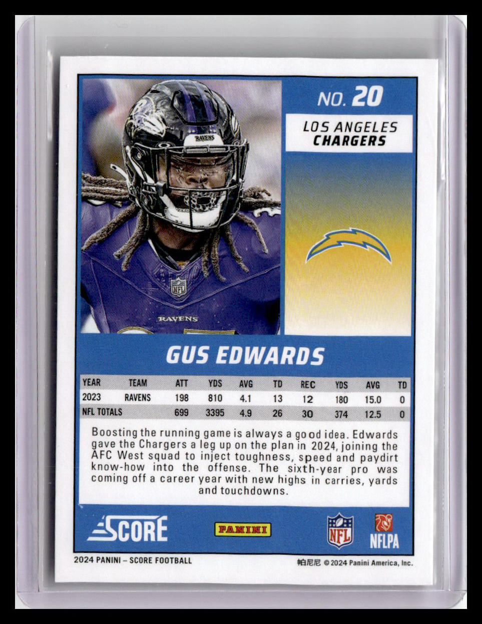 2024 Score #20 Gus Edwards
