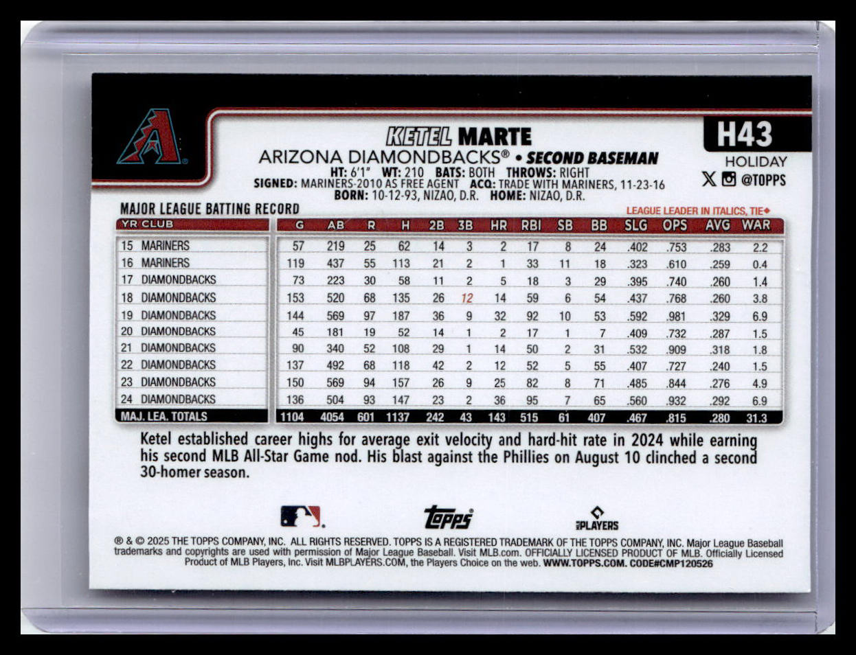 2025 Topps Holiday #H43 Ketel Marte
