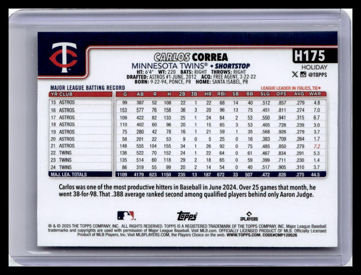2025 Topps Holiday #H175 Carlos Correa
