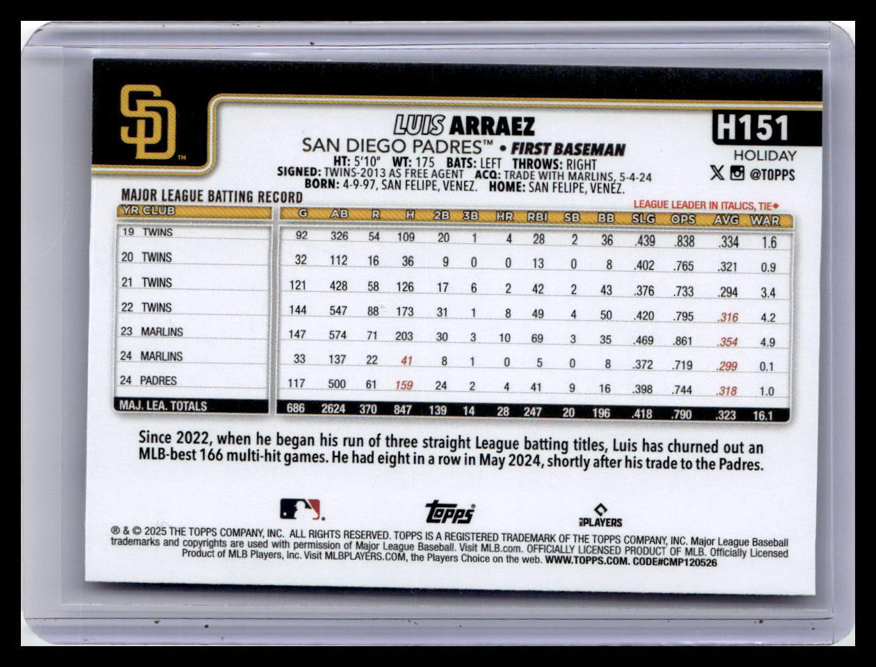 2025 Topps Holiday #H151 Luis Arraez