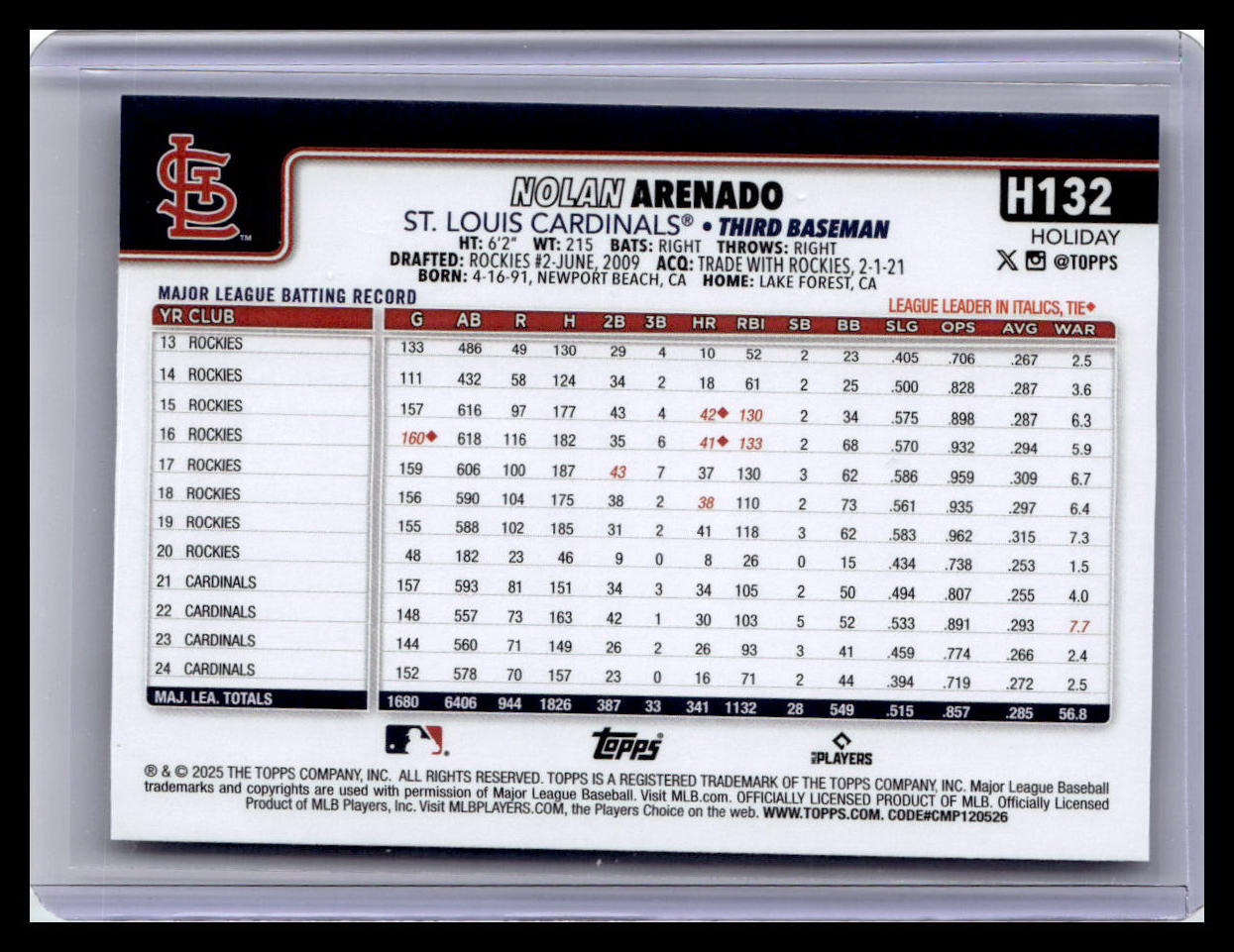 2025 Topps Holiday #H132 Nolan Arenado
