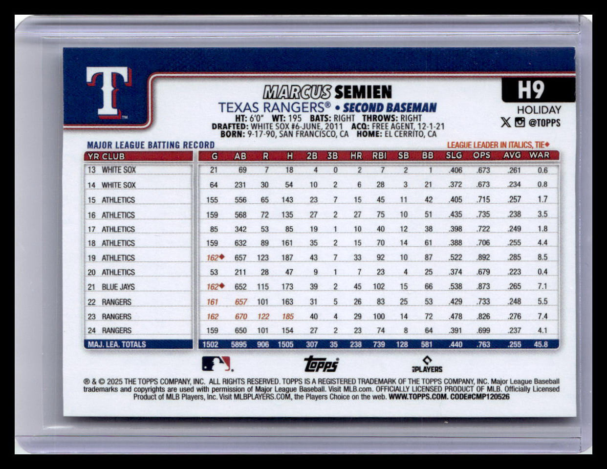 2025 Topps Holiday #H9 Marcus Semien