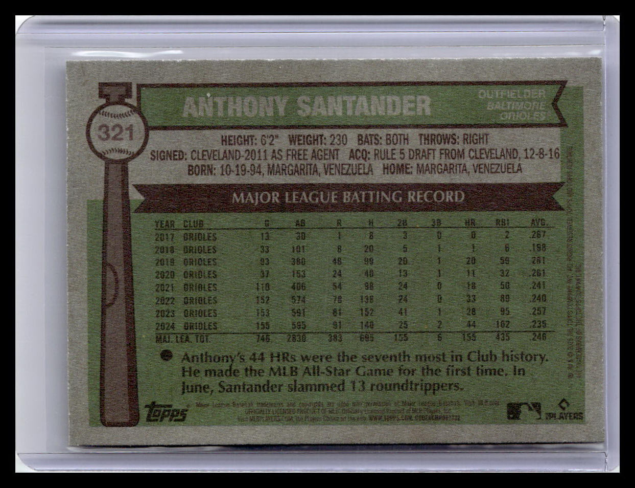 2025 Topps Heritage #321 Anthony Santander