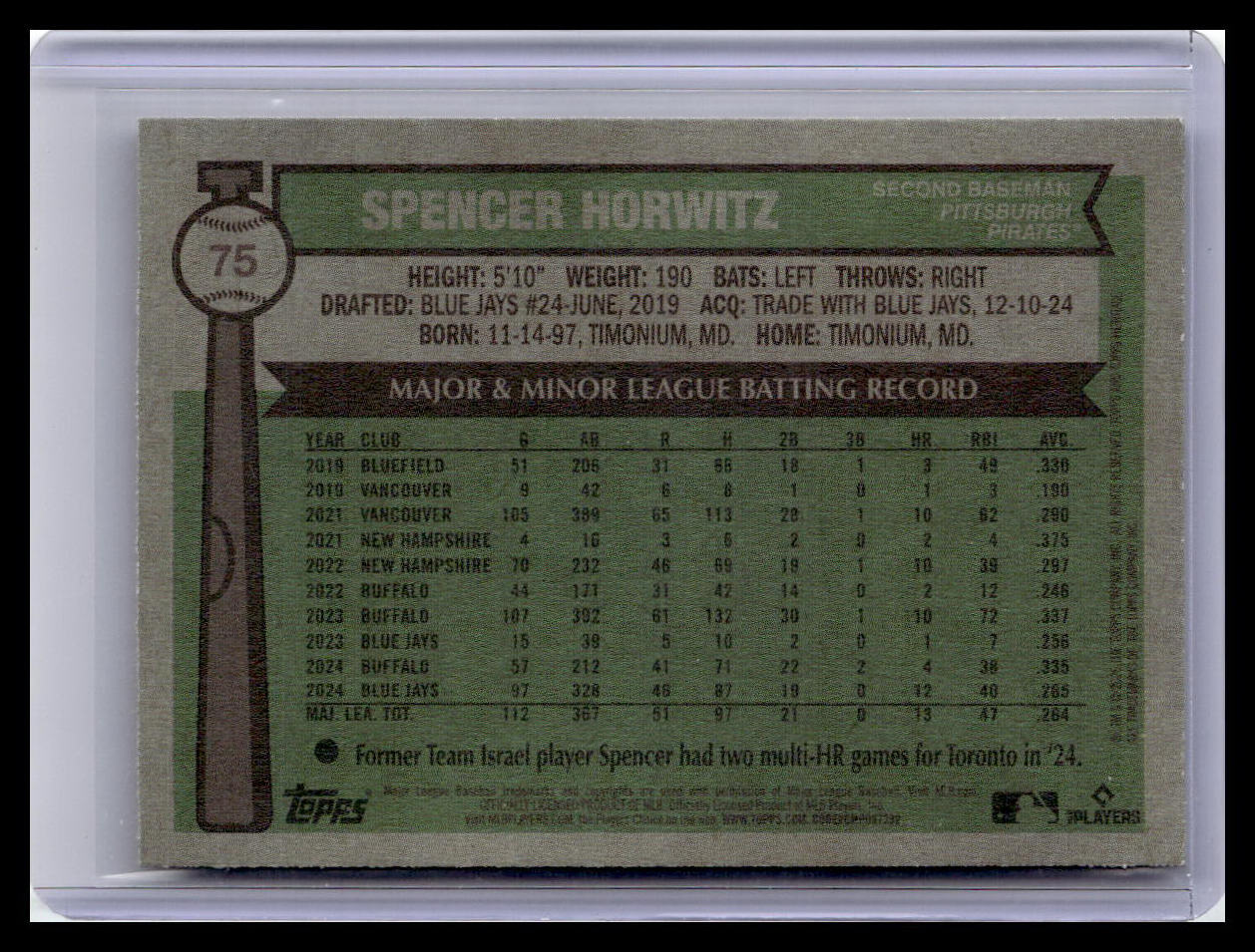 2025 Topps Heritage #75 Spencer Horwitz