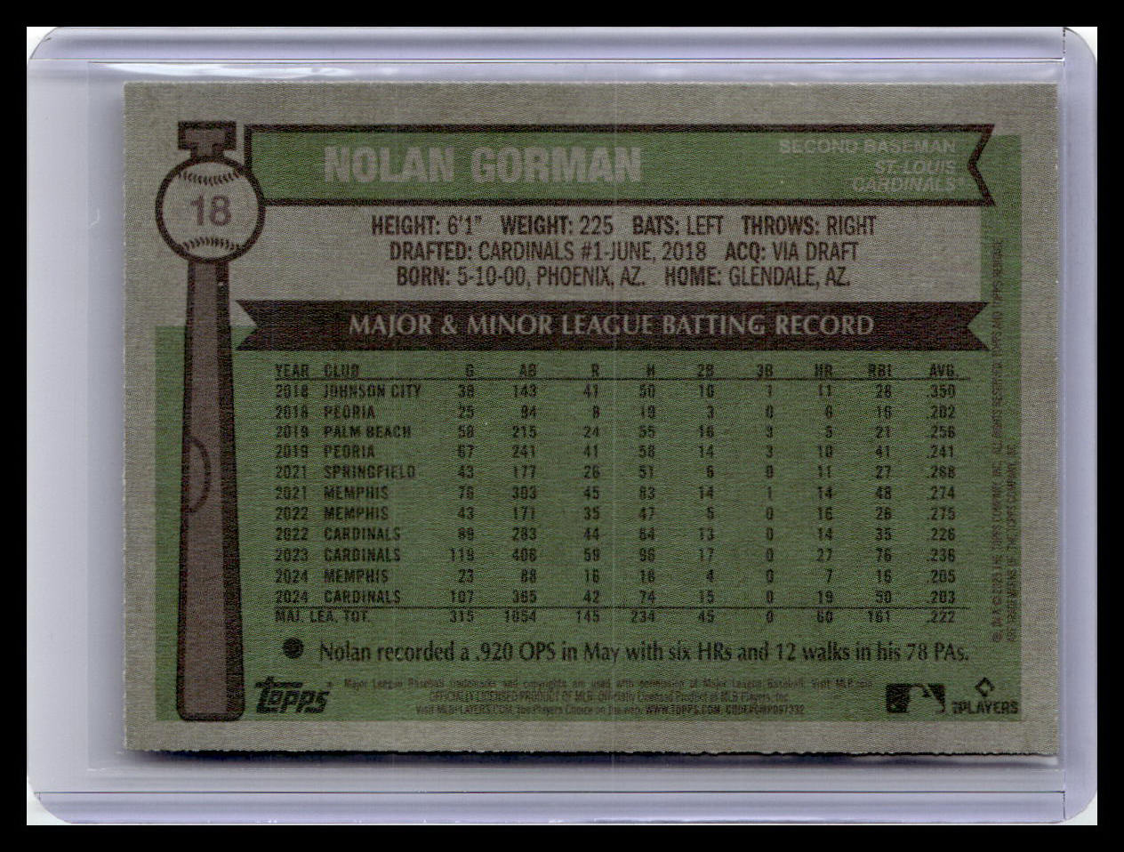 2025 Topps Heritage #18 Nolan Gorman