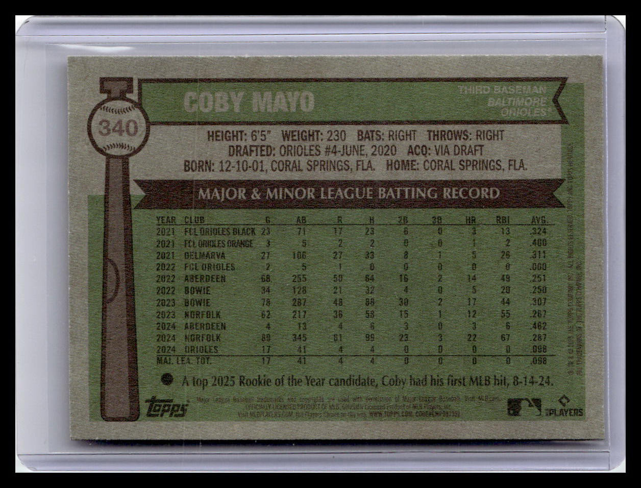 2025 Topps Heritage #340 Coby Mayo Red Border