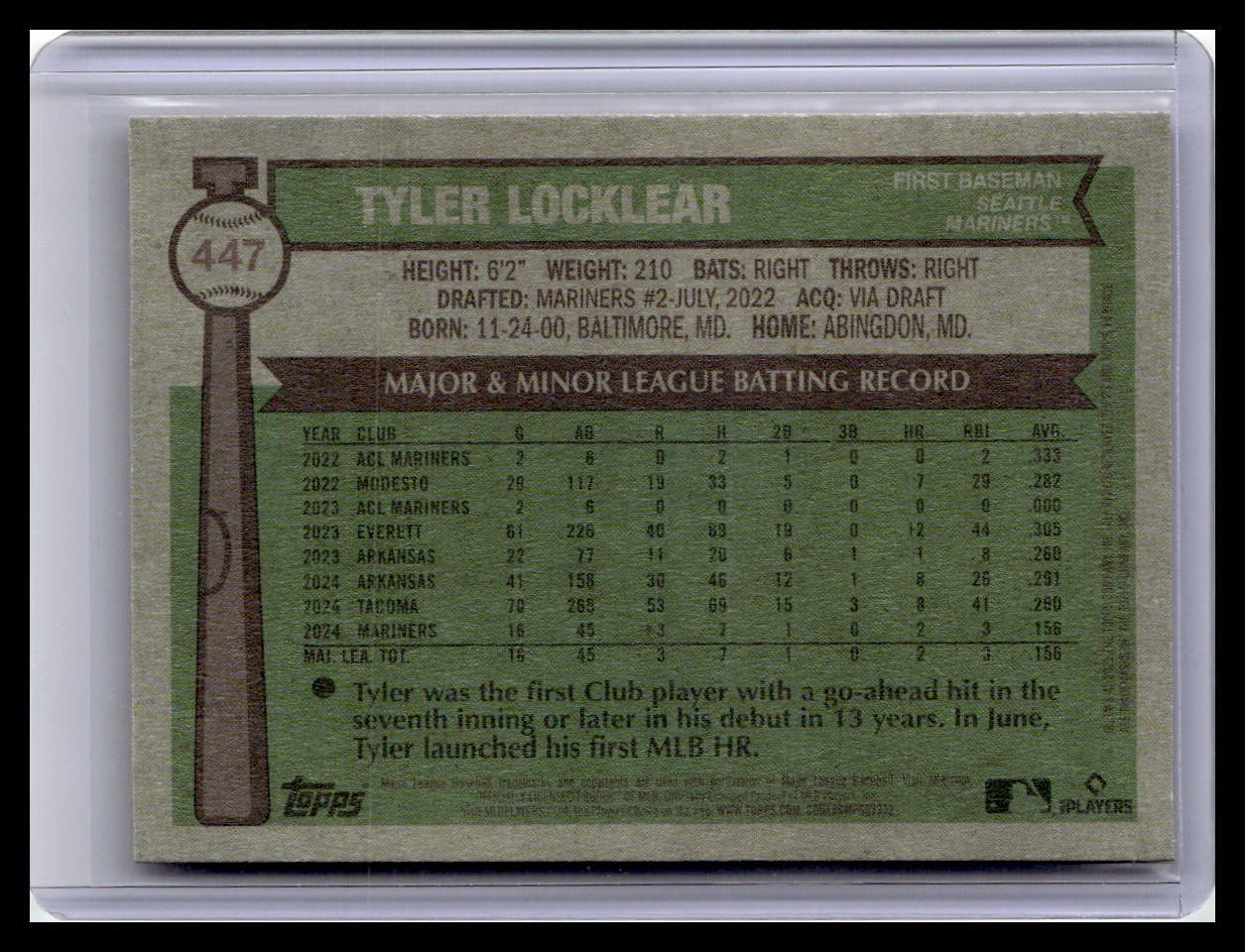 2025 Topps Heritage #447 Tyler Locklear Red Border