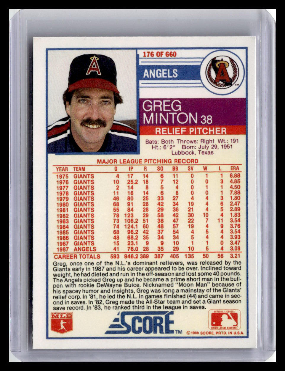 1988 Score #176 Greg Minton